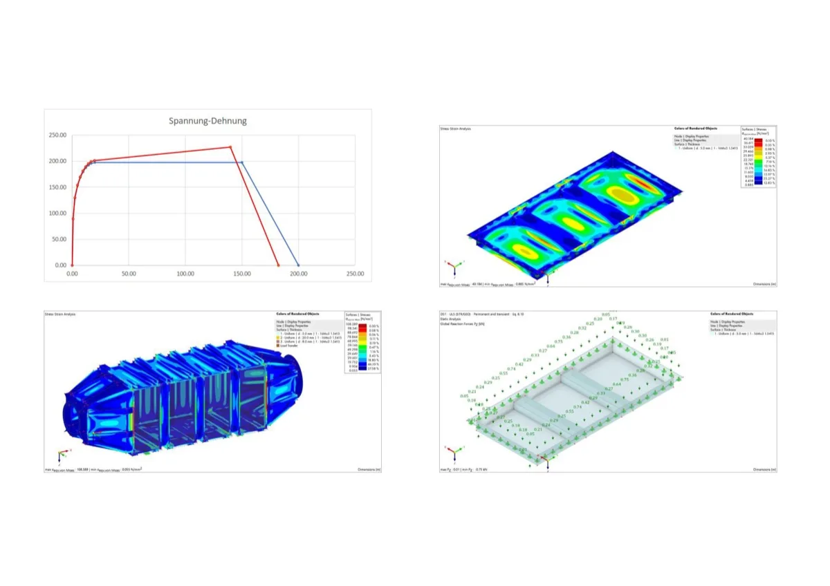 High-Temperature Gas Reservoir Analysis