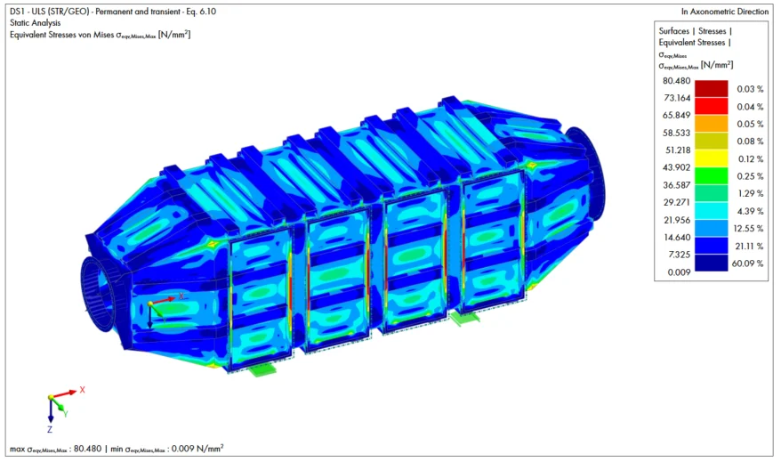High-Temperature Gas Reservoir Analysis